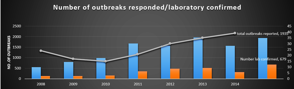 Outbreak Graph